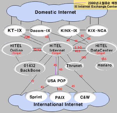 part-WebHostingHitel.gif(36046Ʈ)